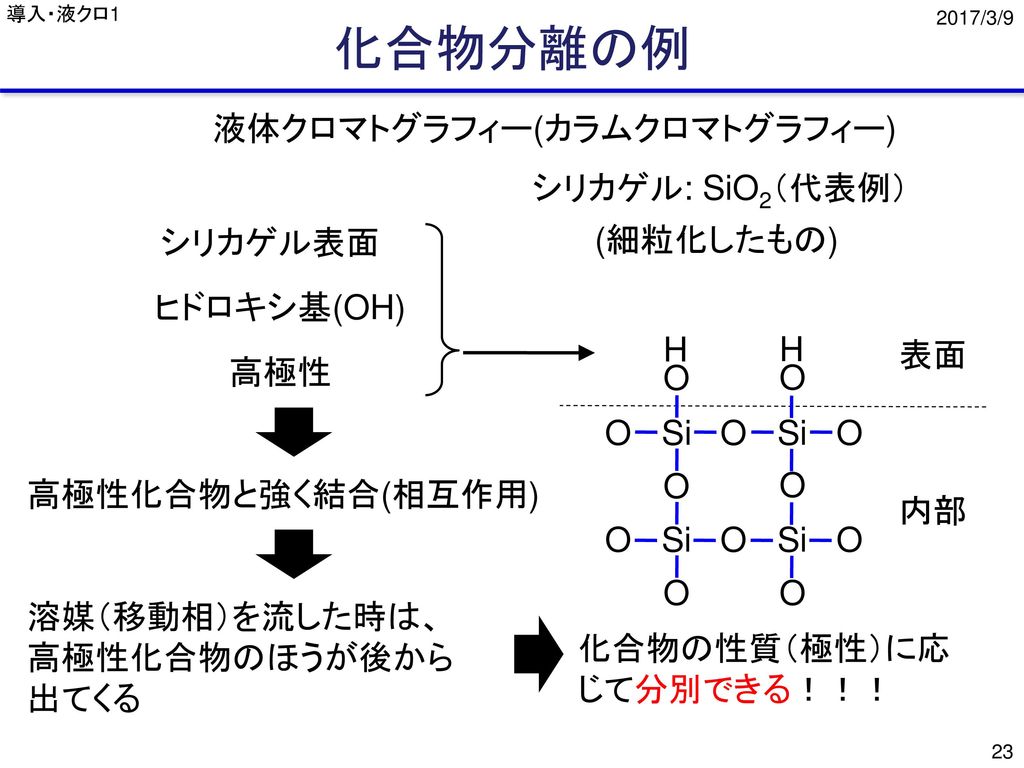 化合物分離の例 液体クロマトグラフィー(カラムクロマトグラフィー) シリカゲル: SiO2（代表例） シリカゲル表面 (細粒化したもの)
