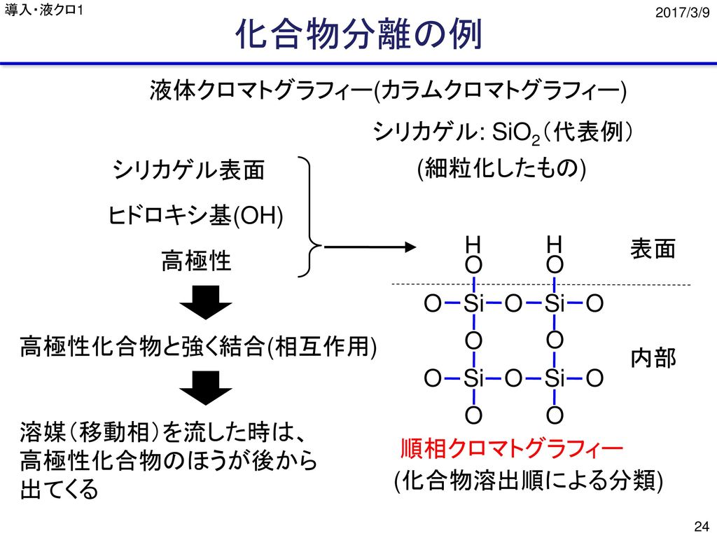 化合物分離の例 液体クロマトグラフィー(カラムクロマトグラフィー) シリカゲル: SiO2（代表例） シリカゲル表面 (細粒化したもの)