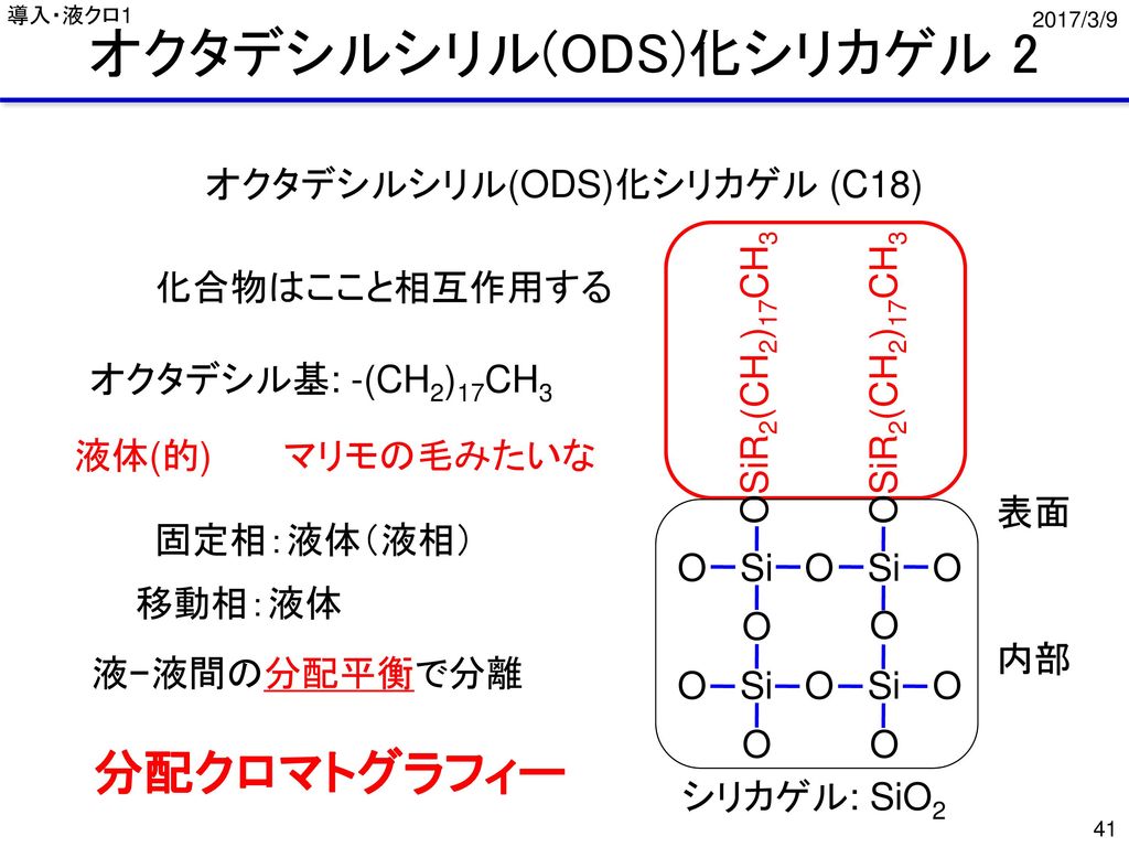 オクタデシルシリル(ODS)化シリカゲル 2