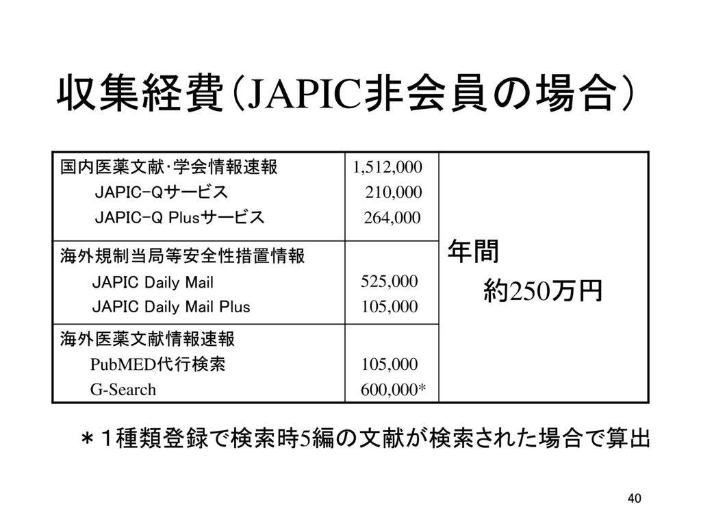 収集経費（JAPIC非会員の場合） 年間 約250万円 ＊１種類登録で検索時5編の文献が検索された場合で算出 国内医薬文献･学会情報速報