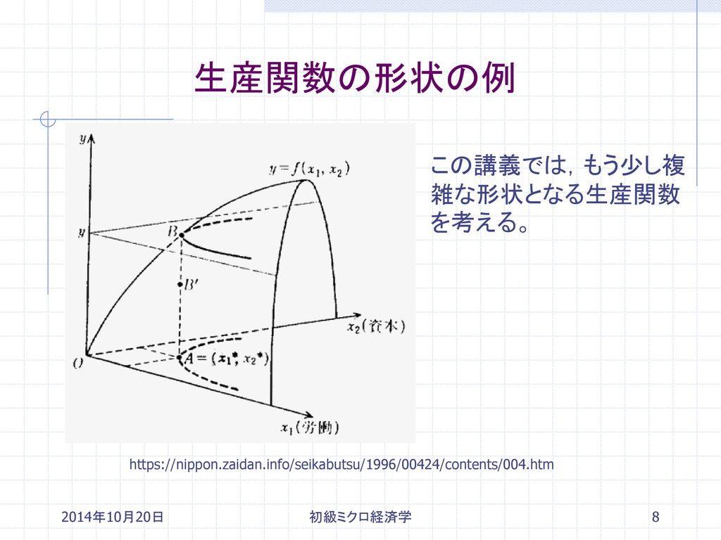 生産関数の形状の例 この講義では，もう少し複雑な形状となる生産関数を考える。