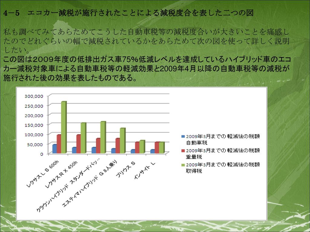 経済学部 国際経済学科 新保博彦ゼミ 08e250 澤野広樹 08e539 宮西優 08e057 井上翔太朗 Ppt Download