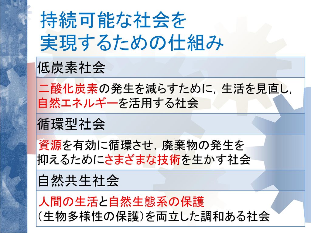 は と 可能 持続 社会 な