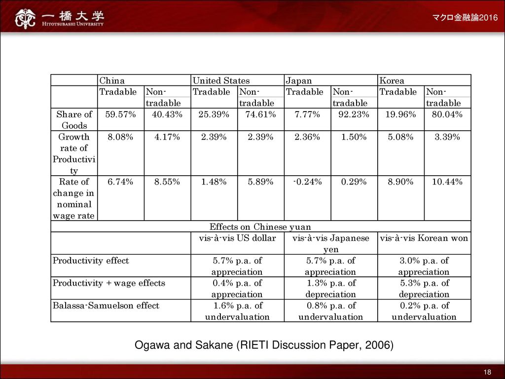 Ogawa and Sakane (RIETI Discussion Paper, 2006)
