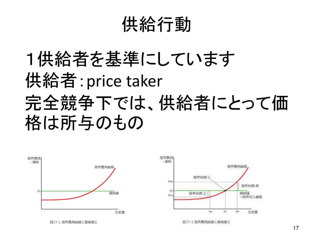 １供給者を基準にしています 供給者：price taker 完全競争下では、供給者にとって価格は所与のもの