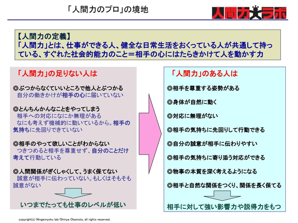 人間力 パワーアップ講座は 体系的に 人間力 を理解し 体験的に 人間力 を身につけられる 唯一の講演プログラムです Ppt Download