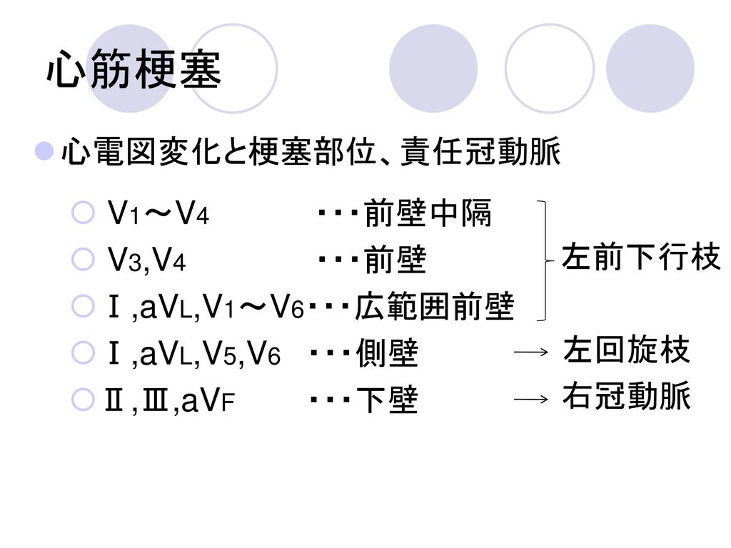 心筋梗塞 心電図変化と梗塞部位、責任冠動脈 V1～V4 ・・・前壁中隔 V3,V4 ・・・前壁 Ⅰ,aVL,V1～V6・・・広範囲前壁