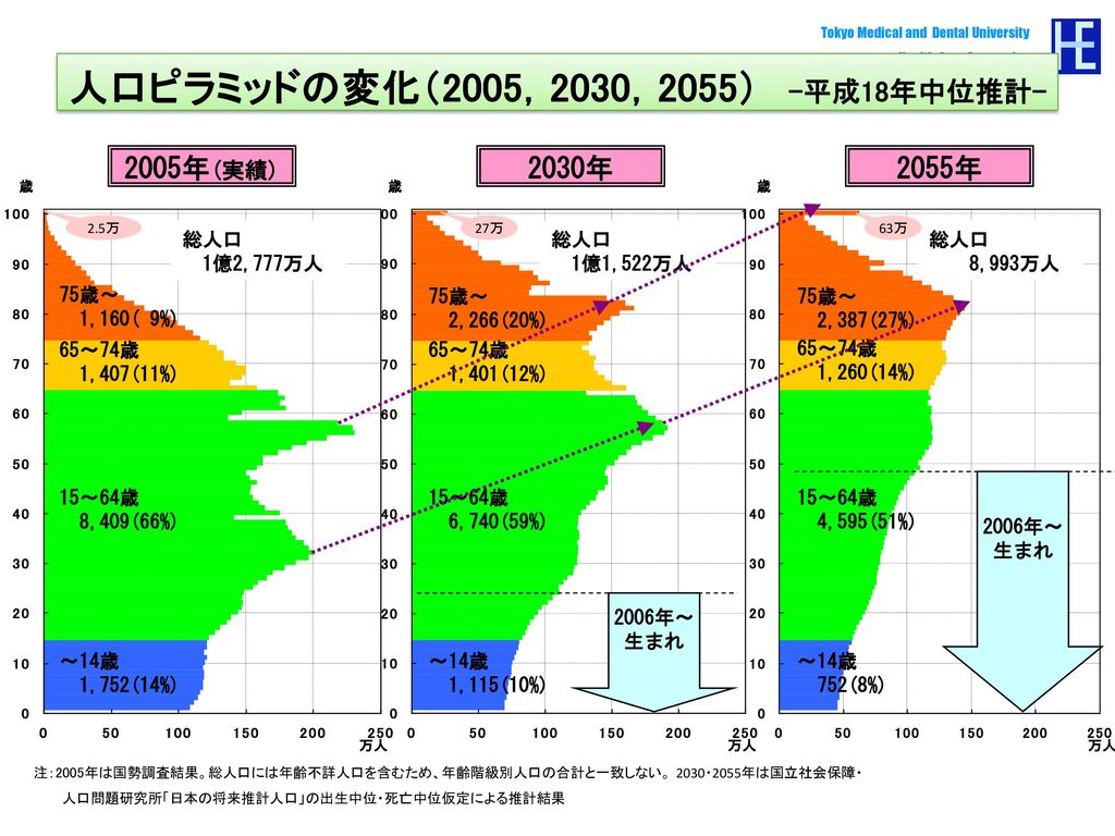 現場から見た地域包括ケアシステム成功の鍵 Ppt Download