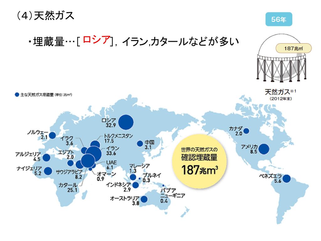 ⑤日本の石炭輸入先（2012）・・・輸入依存度が高い〔 ％］