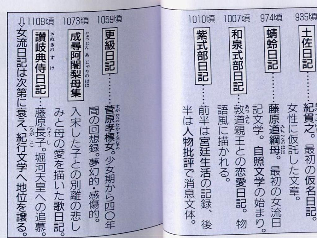 伊勢物語 伊勢物語 為平安初期 歌物語 的代表作品 又稱 在五日記 在中將日記 流傳至今者乃長期增益累積而成 其最早的原型 應在 古今集 成書的九 五年之前 是為日本最早的古典文學作品之一 全書以平城天皇皇孫在原業平的和歌為骨幹 加上一些口耳