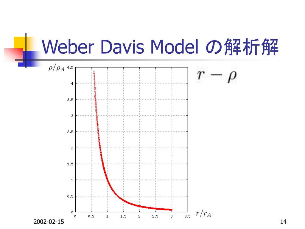 Weber Davis Model の解析解