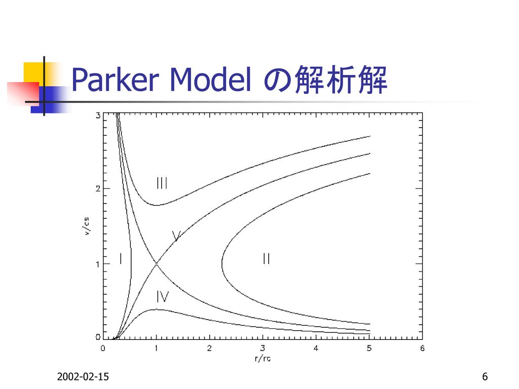 Parker Model の解析解