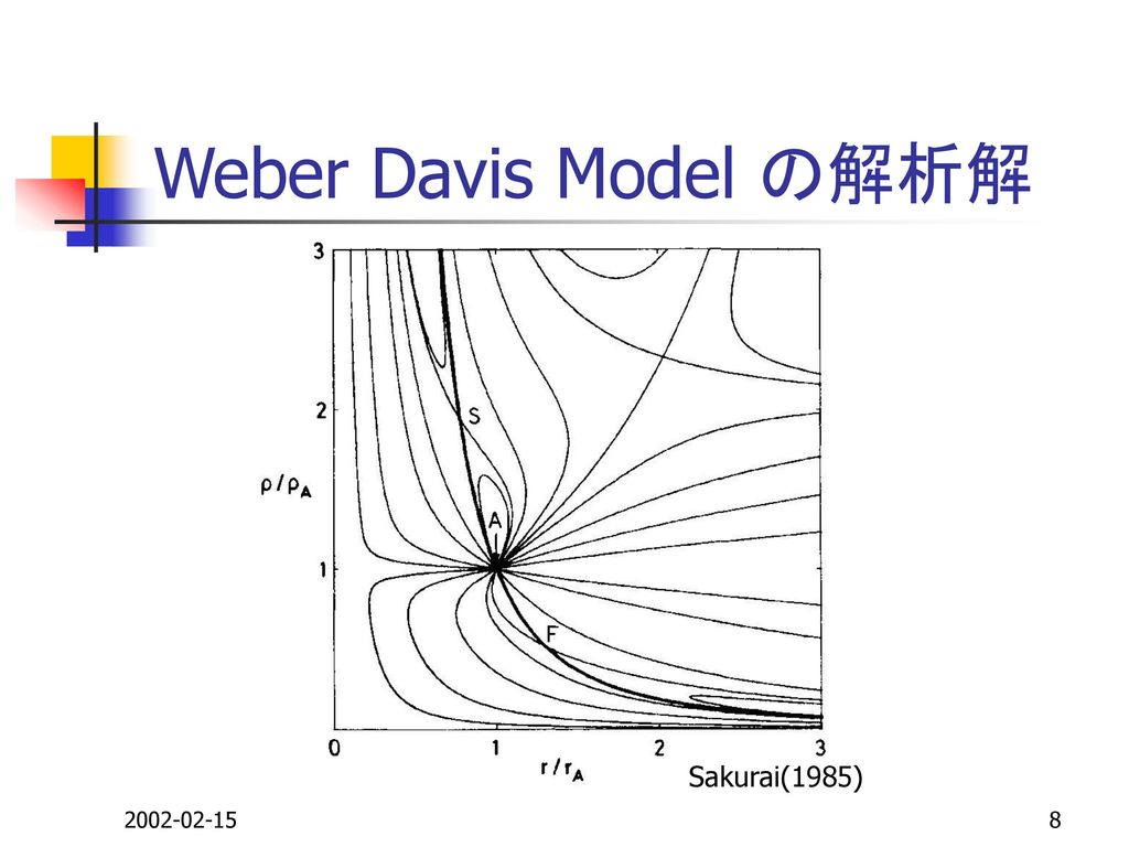 Weber Davis Model の解析解 Sakurai(1985)
