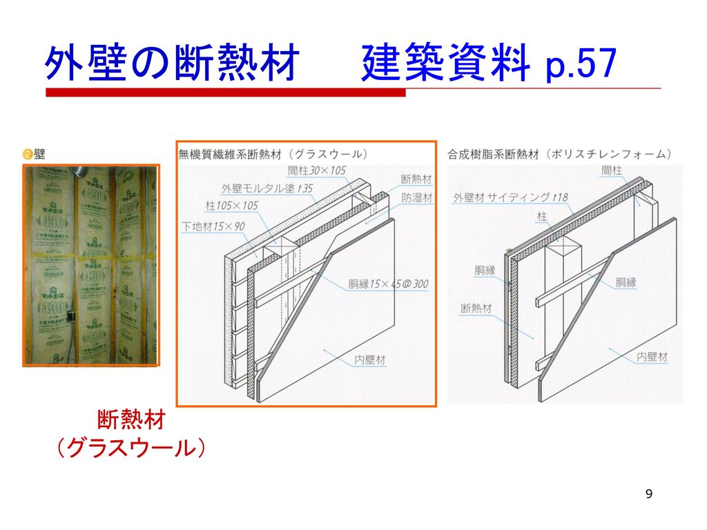 外壁の断熱材 建築資料 p.57 断熱材 （グラスウール）
