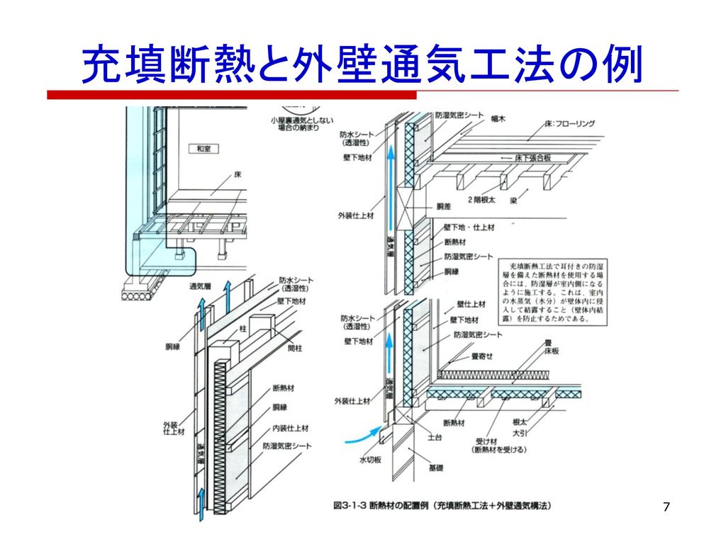 充填断熱と外壁通気工法の例