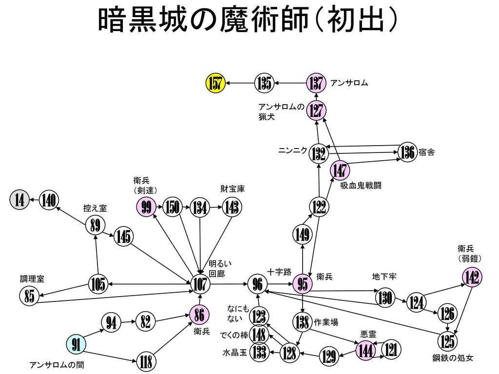 暗黒城の魔術師 復刻版 イノシシ 脅す 話す 21 狼闘う 10 火の指 ついていく 黒騎士 Ppt Download