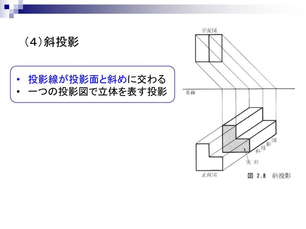 （４）斜投影 投影線が投影面と斜めに交わる 一つの投影図で立体を表す投影