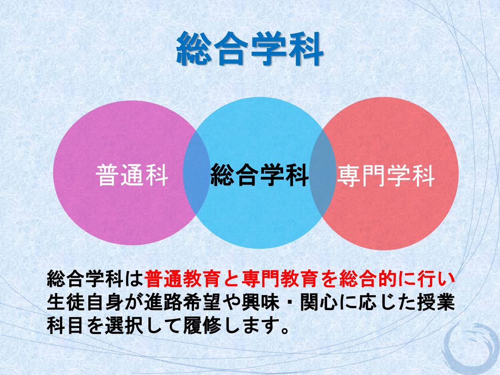 総合学科 公立中学校における 進路指導のための都立高校説明会 平成２８年８月２３日 東京都立葛飾総合高等学校 Ppt Download