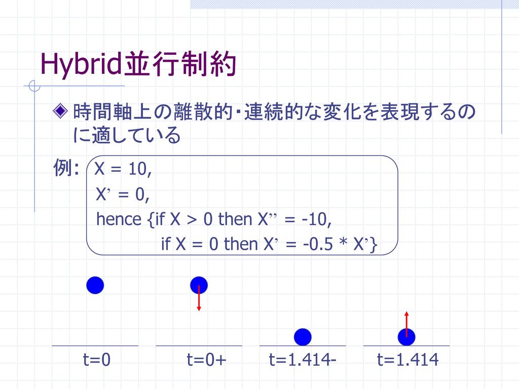 Hybrid並行制約 時間軸上の離散的・連続的な変化を表現するのに適している 例: X = 10, X’ = 0,