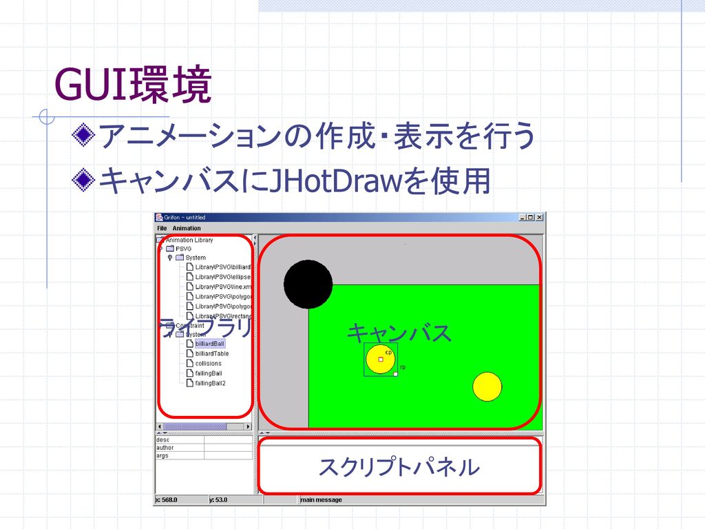 GUI環境 アニメーションの作成・表示を行う キャンバスにJHotDrawを使用 ライブラリ キャンバス スクリプトパネル