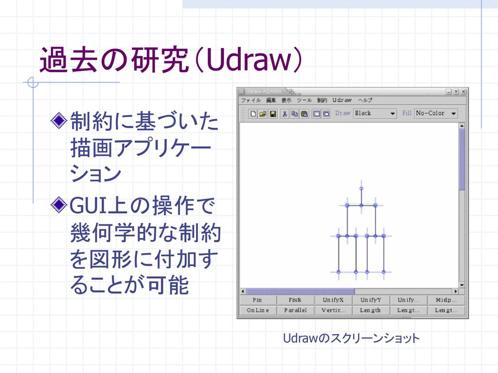 過去の研究（Udraw） 制約に基づいた描画アプリケーション GUI上の操作で幾何学的な制約を図形に付加することが可能