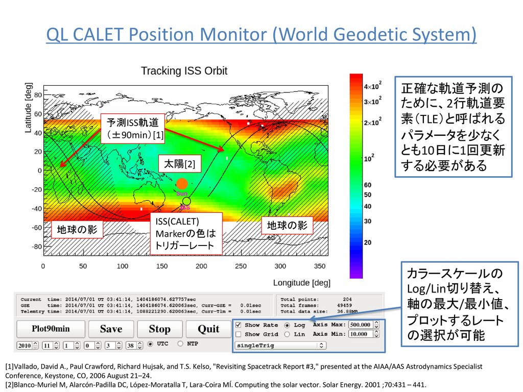 WCOCにおける軌道上データ管制システムの開発 - ppt download