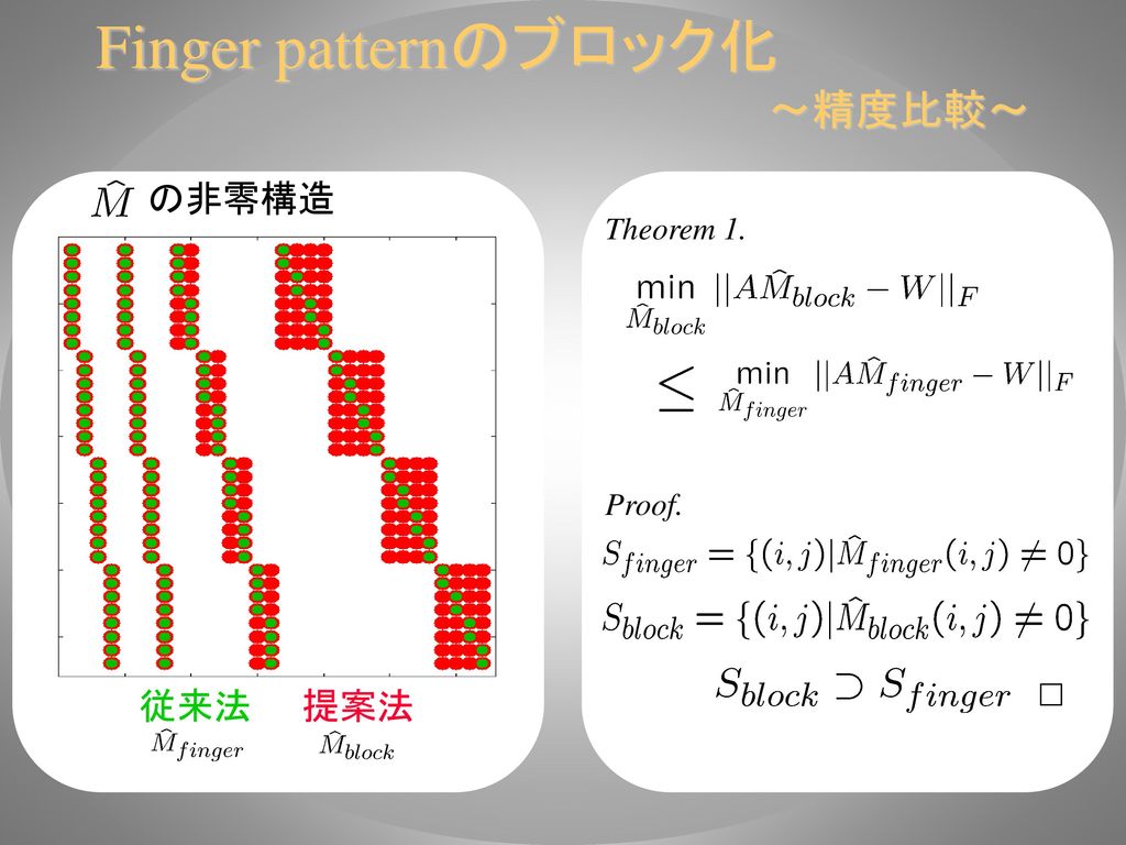 Finger patternのブロック化 ～精度比較～ の非零構造 Theorem 1. Proof. 従来法 提案法