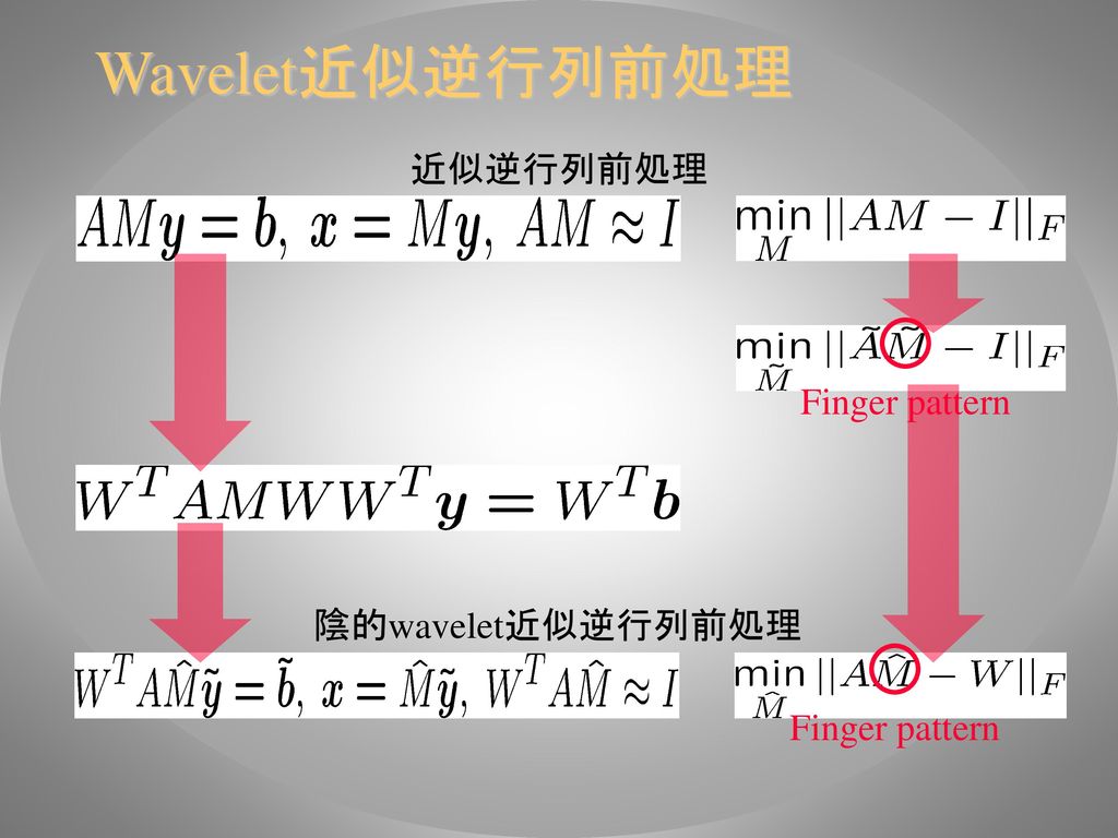 Wavelet近似逆行列前処理 近似逆行列前処理 Finger pattern 陰的wavelet近似逆行列前処理