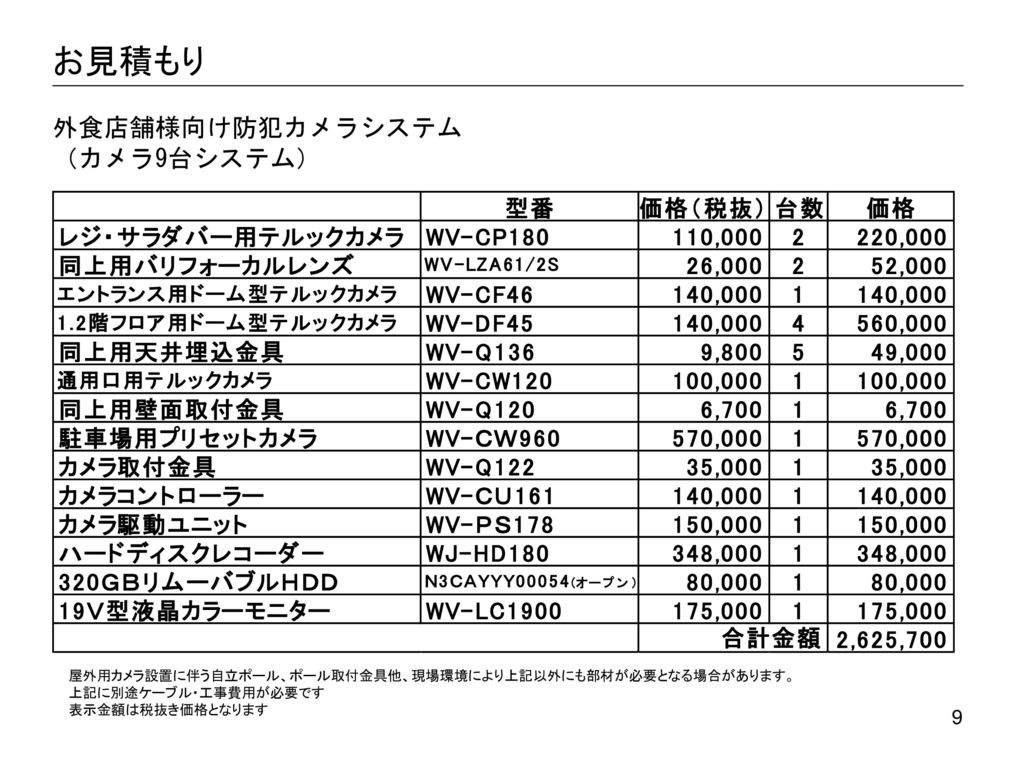 様 外食店舗セキュリティのご提案 平成21年6月00日 パナソニック システムソリューションズ ジャパン株式会社 カメラ9台システム編 Ppt Download