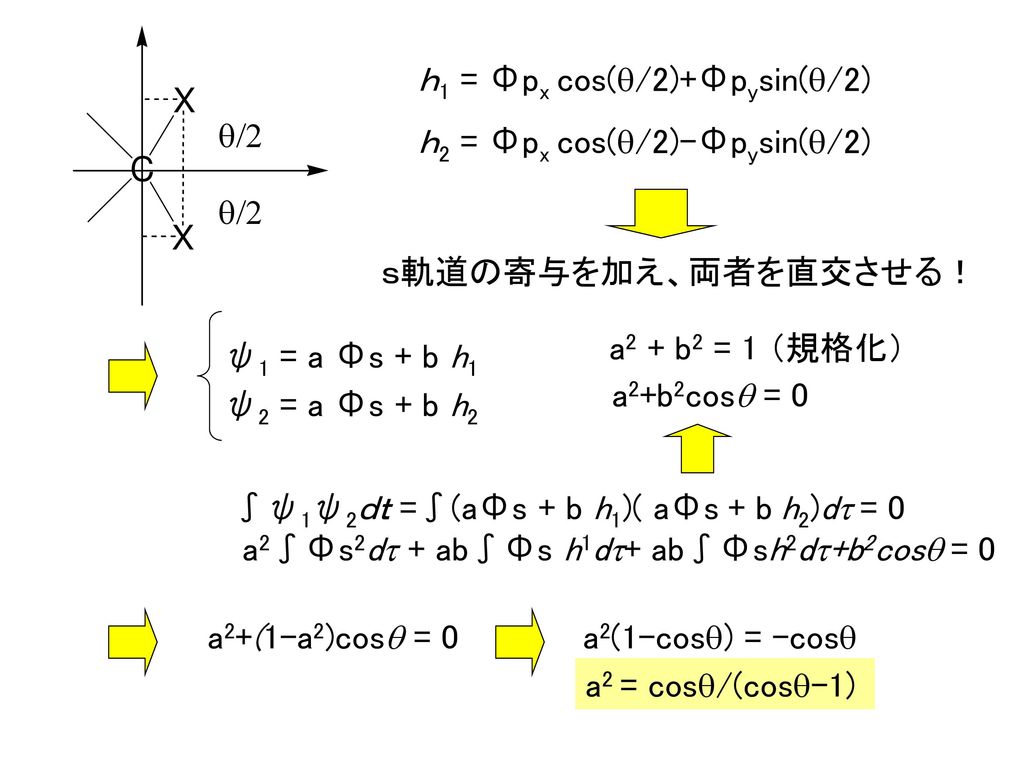 ｈ1 = Φpx cos(q/2)+Φpysin(q/2)