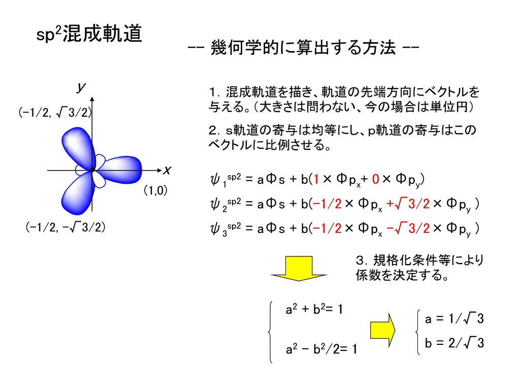 sp2混成軌道 -- 幾何学的に算出する方法 -- y x ψ1sp2 = aΦs + b(1×Φpx+ 0×Φpy)