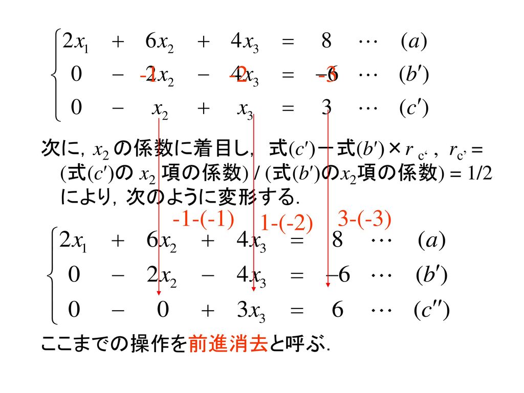 次に，x2 の係数に着目し， 式(c′)－式(b′)×r c‘ , rc’ = (式(c′)の x2 項の係数) / (式(b′)のx2項の係数) = 1/2により，次のように変形する．