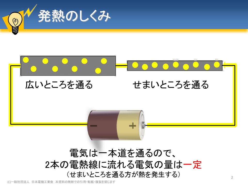 送電線の工夫 発電所でつくられた電気は、 送電線で運ばれます (C)一般社団法人 日本電機工業会 本資料の無断での引用・転載・複製を禁じます