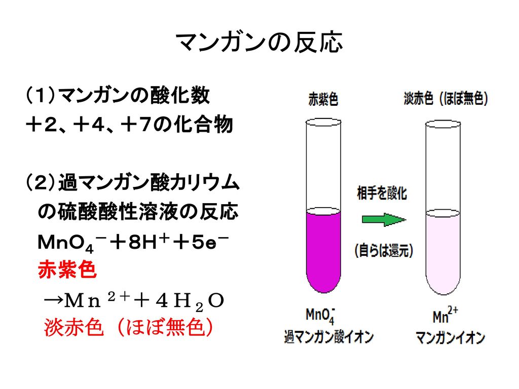 マンガンの反応 （１）マンガンの酸化数 ＋２、＋４、＋７の化合物 （２）過マンガン酸カリウム の硫酸酸性溶液の反応 ＭｎＯ４－＋８Ｈ＋＋５ｅ－ 赤紫色 →Ｍｎ２＋＋４Ｈ２Ｏ 淡赤色（ほぼ無色）