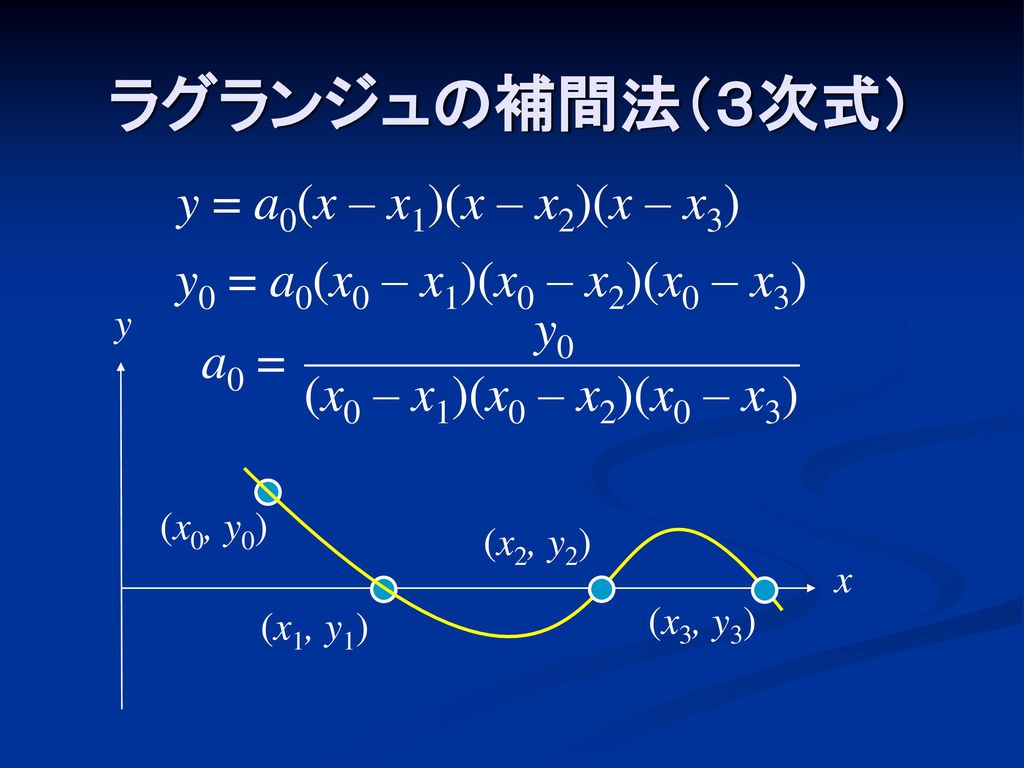 ラグランジュの補間法（３次式） y = a0(x – x1)(x – x2)(x – x3)