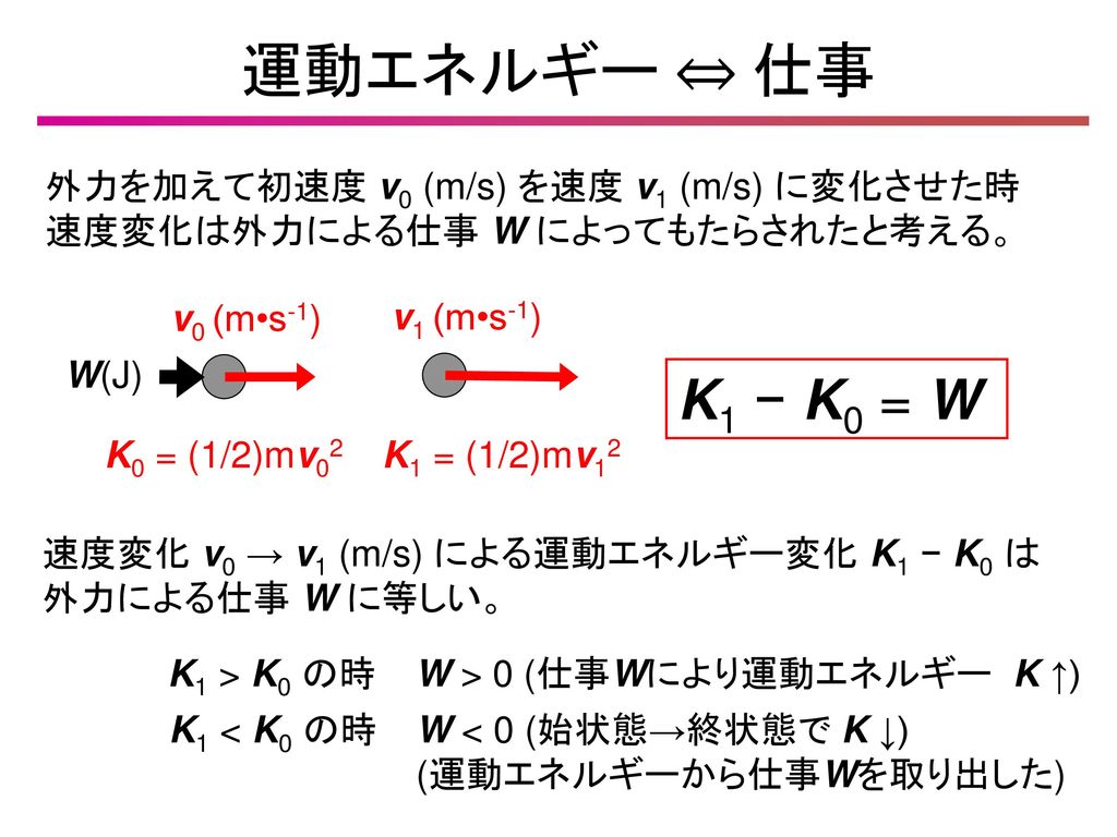 運動エネルギー ⇔ 仕事 K1 − K0 = W 外力を加えて初速度 v0 (m/s) を速度 v1 (m/s) に変化させた時