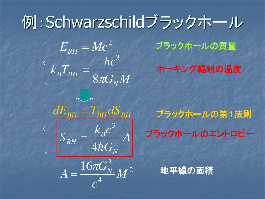 A Holographic Dual Of Bjorken Flow Ppt Download