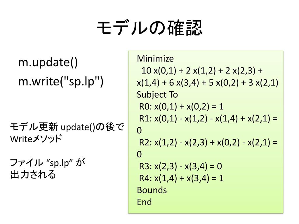 モデルの確認 m.update() m.write( sp.lp ) Minimize