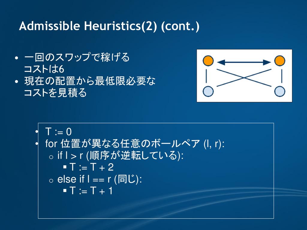 Admissible Heuristics(2) (cont.)