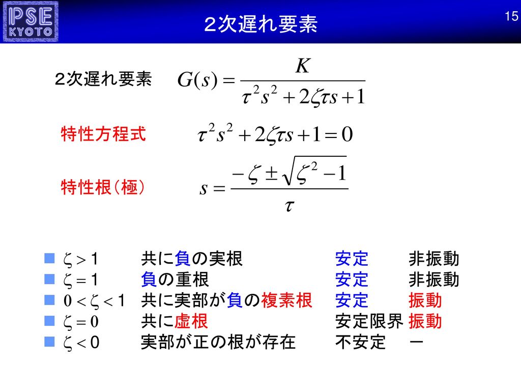 ２次遅れ要素 ２次遅れ要素 特性方程式 特性根（極） z > 1 共に負の実根 安定 非振動 z = 1 負の重根 安定 非振動