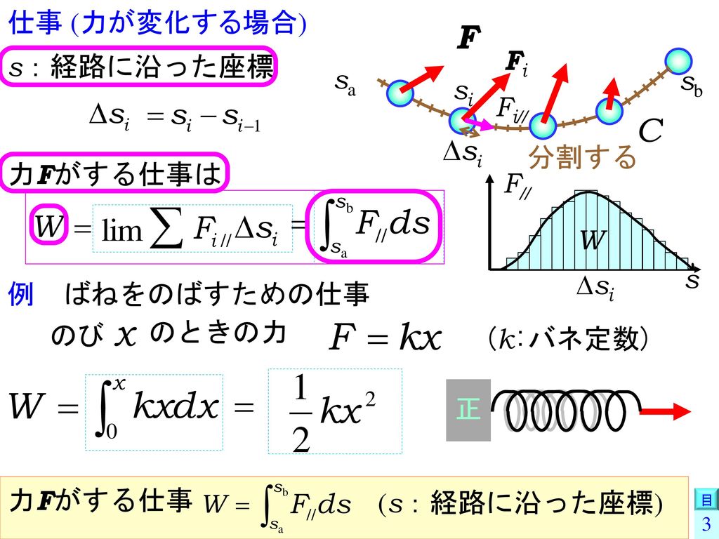 仕事 (力が変化する場合) Fi s：経路に沿った座標 sa sb si Fi// 分割する 力Fがする仕事は F// W s Dsi
