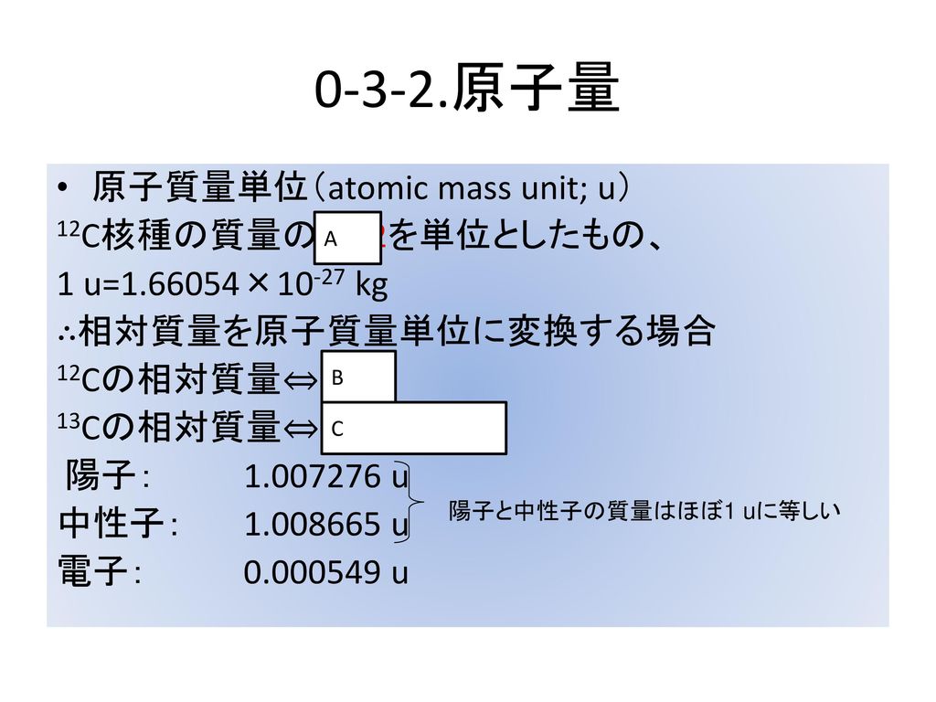 0-3-2.原子量 原子質量単位（atomic mass unit; u） 12C核種の質量の1/12を単位としたもの、