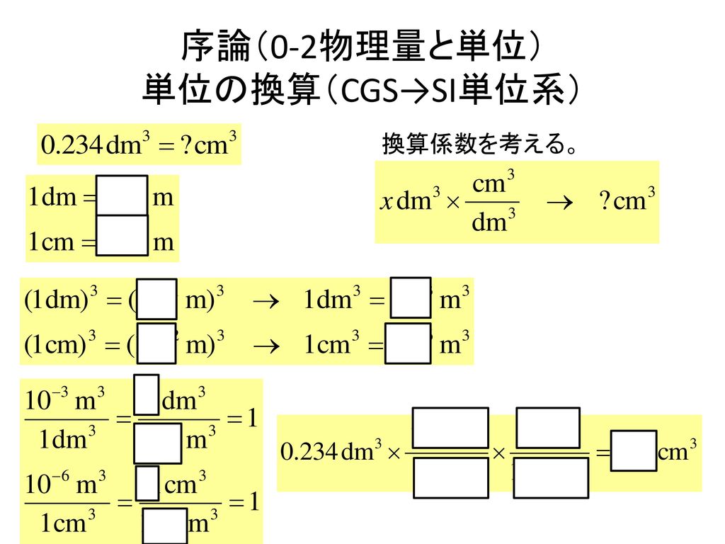 序論（0-2物理量と単位） 単位の換算（CGS→SI単位系）