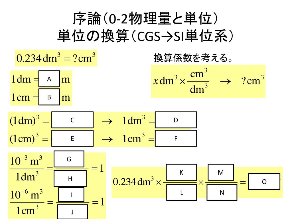 序論（0-2物理量と単位） 単位の換算（CGS→SI単位系）