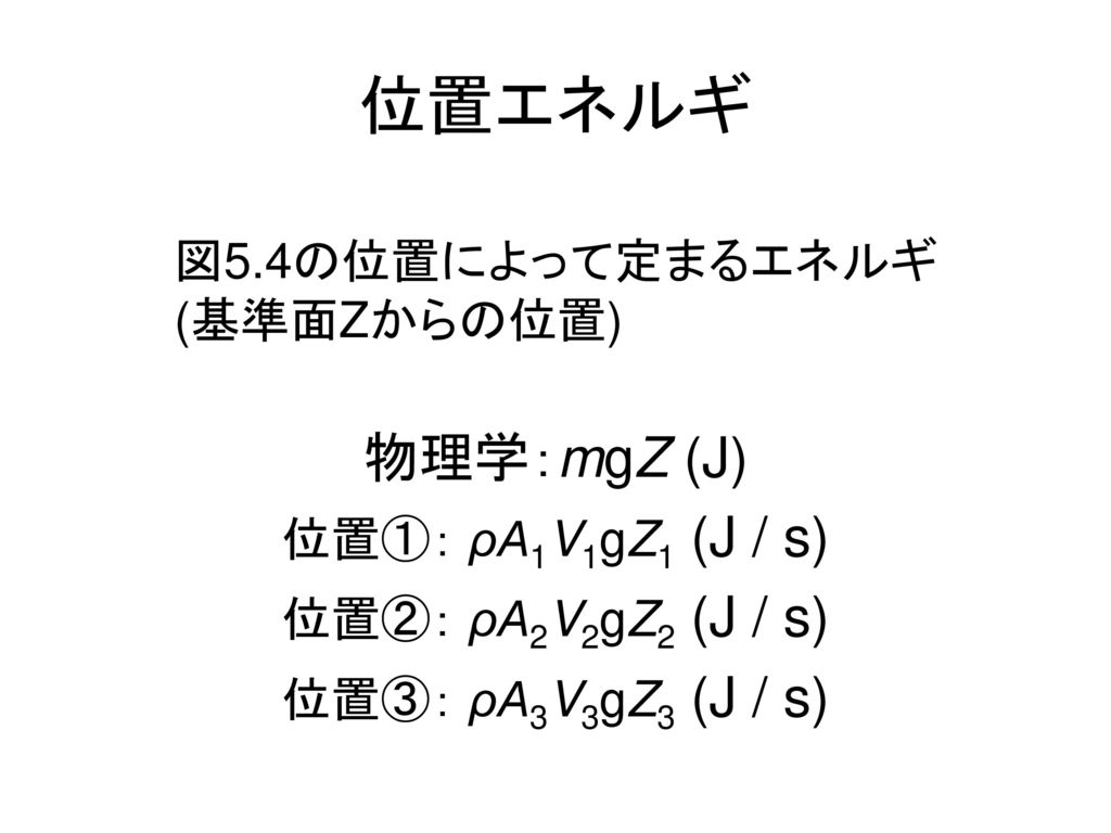 位置エネルギ 物理学：mgZ (J) 図5.4の位置によって定まるエネルギ (基準面Zからの位置)