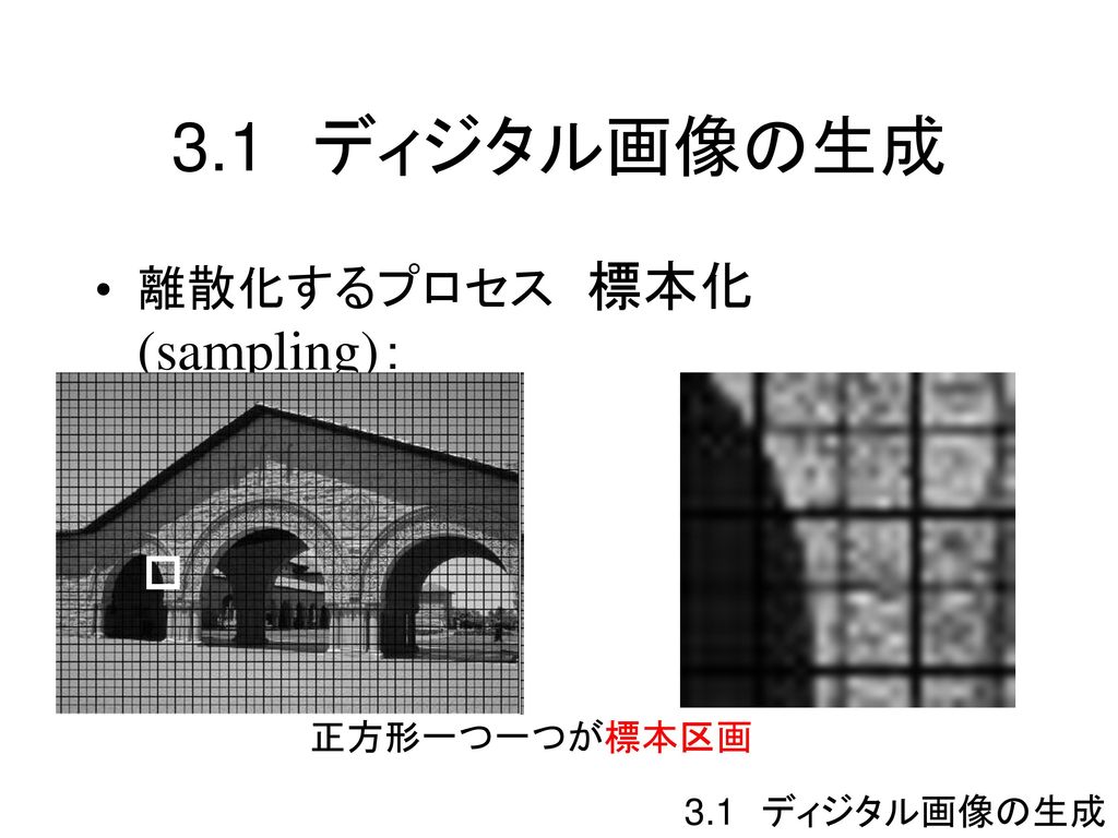 3.1 ディジタル画像の生成 離散化するプロセス 標本化(sampling)： 正方形一つ一つが標本区画 3.1 ディジタル画像の生成
