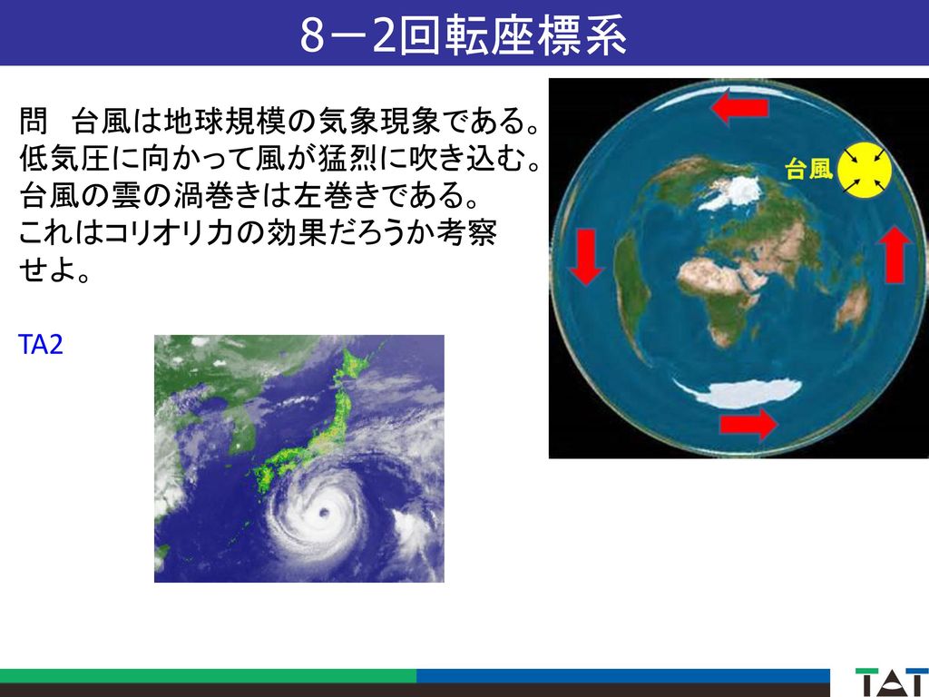 8－2回転座標系 問 台風は地球規模の気象現象である。 低気圧に向かって風が猛烈に吹き込む。 台風の雲の渦巻きは左巻きである。