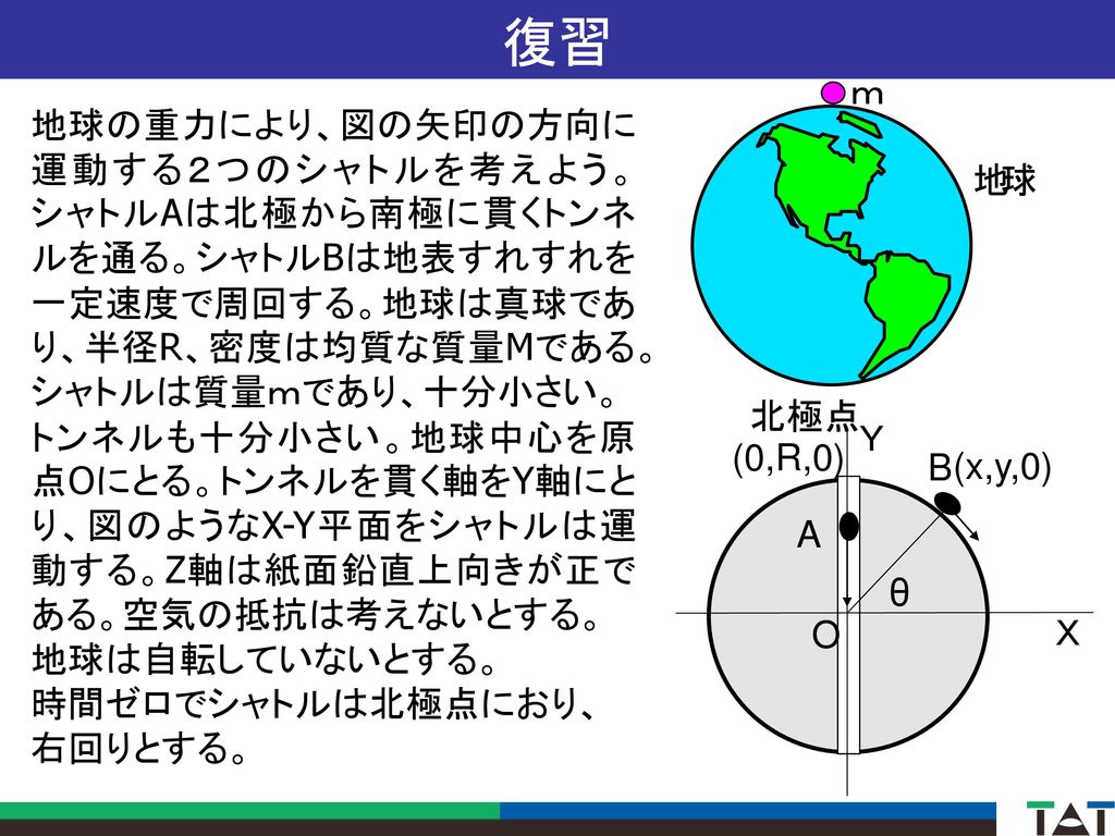 復習 地. 球. ｍ. 地球の重力により、図の矢印の方向に運動する２つのシャトルを考えよう。シャトルAは北極から南極に貫くトンネルを通る。シャトルBは地表すれすれを一定速度で周回する。地球は真球であり、半径R、密度は均質な質量Mである。シャトルは質量ｍであり、十分小さい。