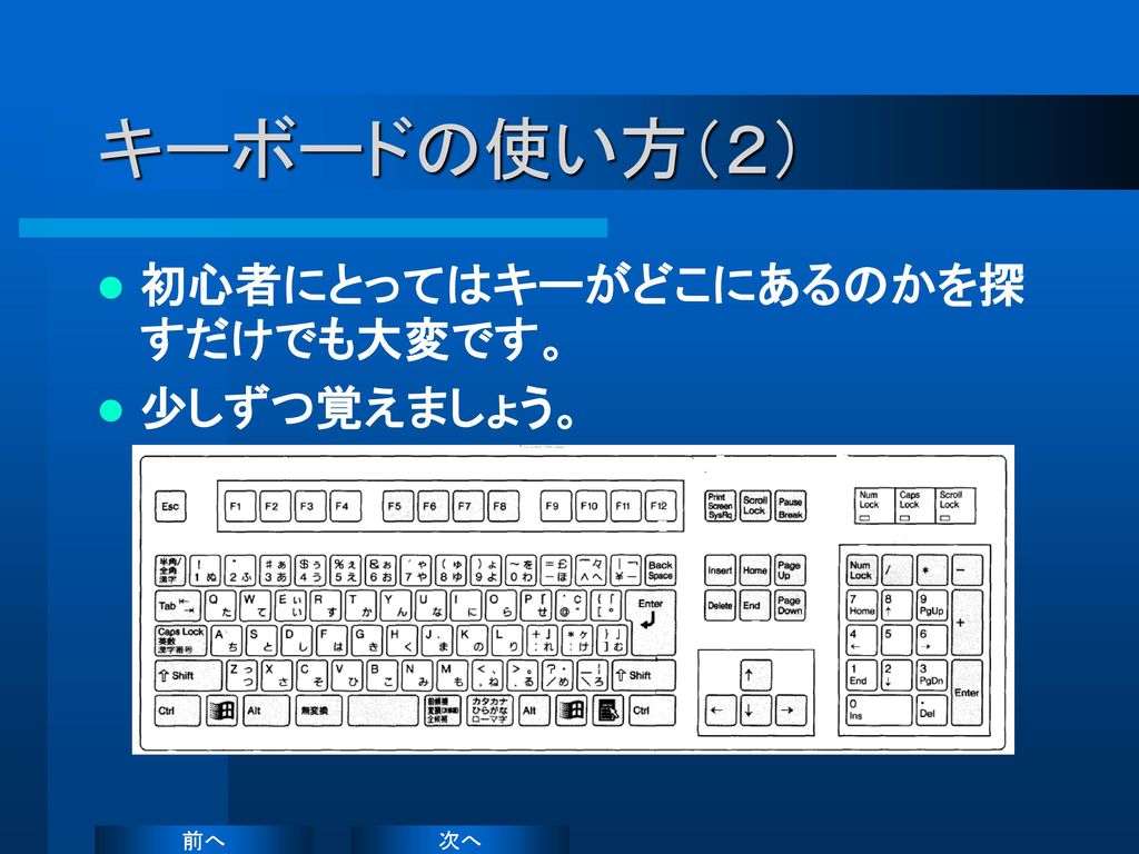 キーボードの使い方 自学自習用教材 Ppt Download