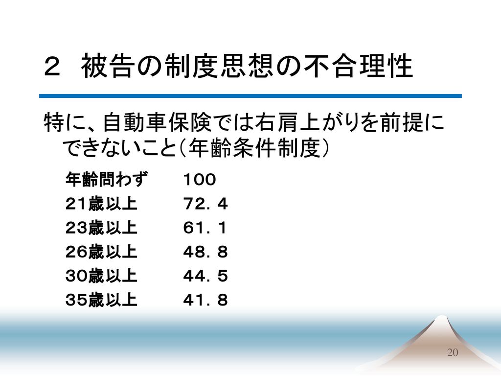 大阪地方裁判所第５民事部合議２b係 平成１９年 ワ 第４８０７号 地位確認等請求事件 原告 大槻政美 被告 富士火災海上保険株式会社 Ppt Download